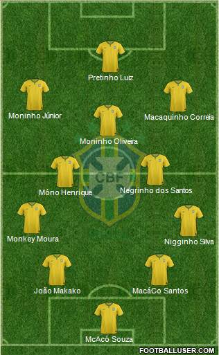 Brazil Formation 2018