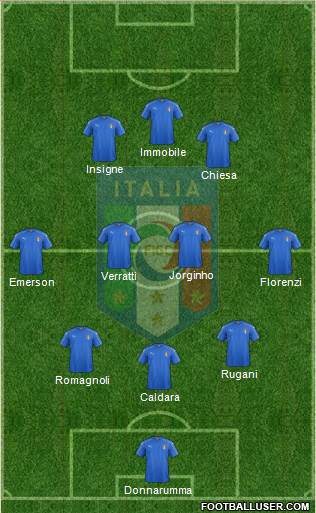Italy Formation 2018