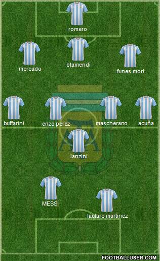 Argentina Formation 2018