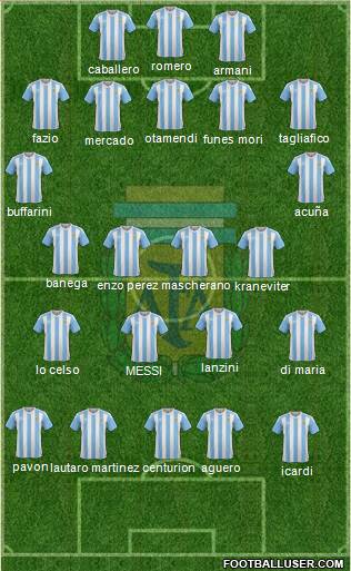 Argentina Formation 2018