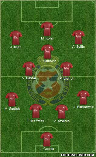 Wisla Krakow football formation