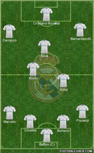 Real Madrid C.F. Formation 2018