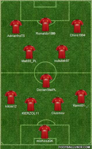 Manchester United Formation 2018