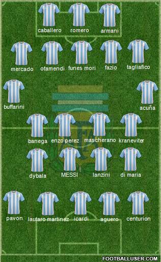 Argentina Formation 2018