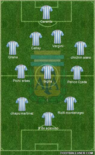 Argentina Formation 2018
