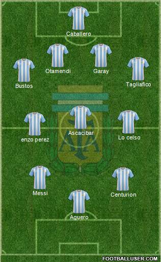 Argentina Formation 2018