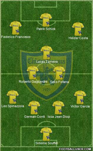 Chievo Verona Formation 2018