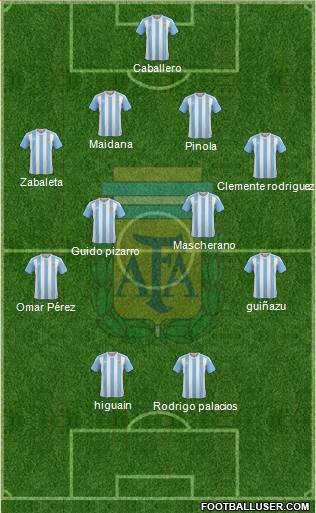 Argentina Formation 2018