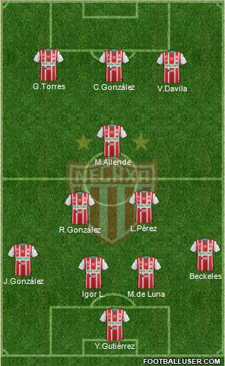 Club Deportivo Necaxa 4-3-3 football formation