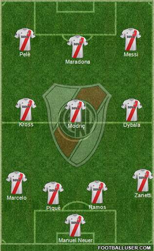 River Plate Formation 2018
