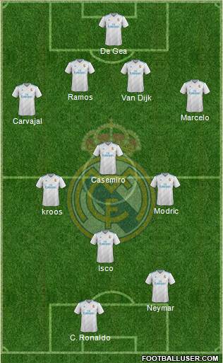 Real Madrid C.F. Formation 2018