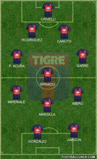 Tigre Formation 2018