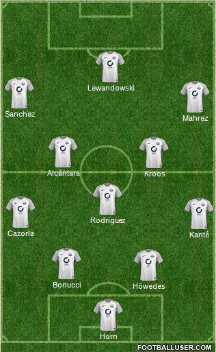 Torquay United Formation 2018