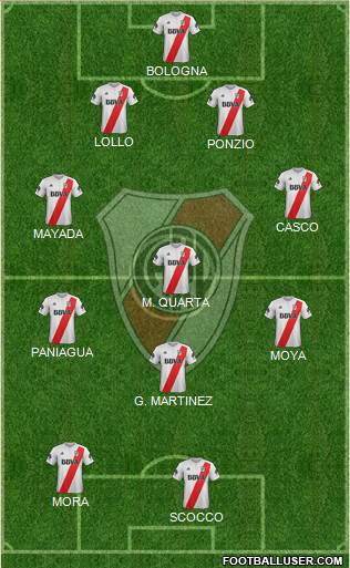 River Plate Formation 2018