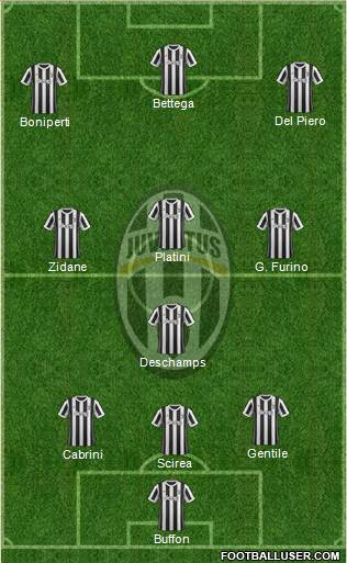 Juventus Formation 2018