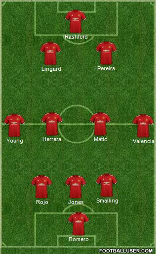 Manchester United Formation 2018