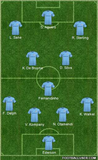 Manchester City Formation 2018