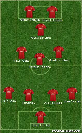 Manchester United Formation 2018