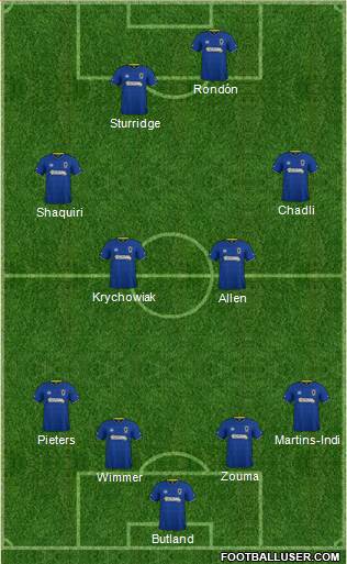 AFC Wimbledon Formation 2018