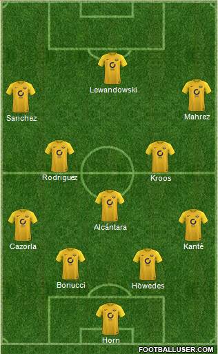Torquay United Formation 2018