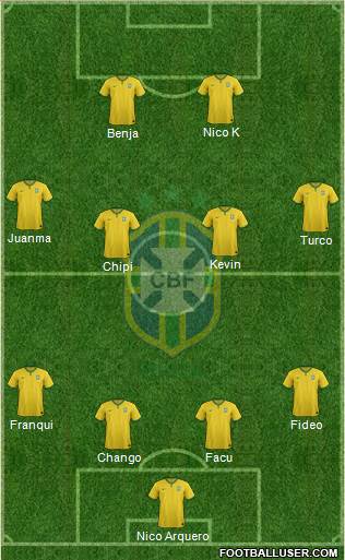 Brazil Formation 2018