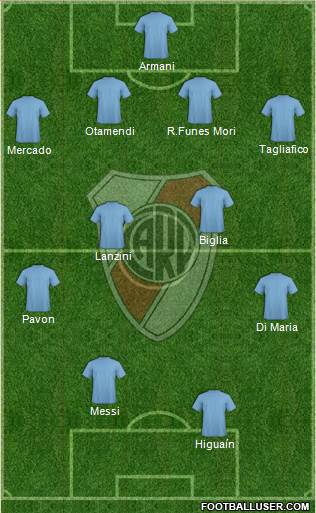 River Plate Formation 2018