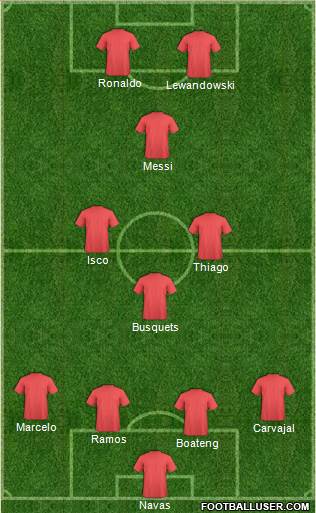 Dream Team Formation 2018