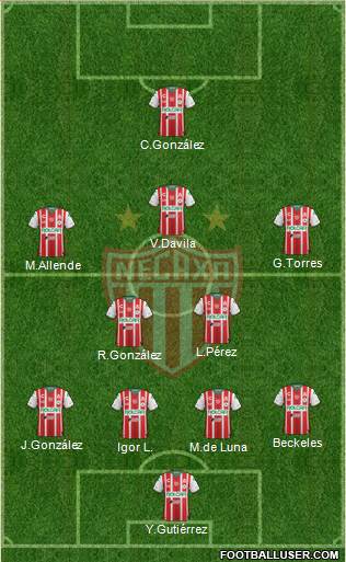 Club Deportivo Necaxa 4-2-3-1 football formation