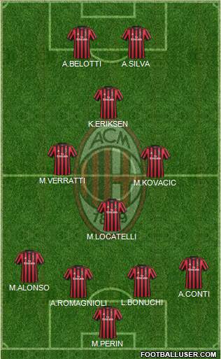 A.C. Milan Formation 2018