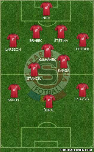 Sparta Prague Formation 2018