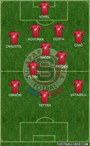Sparta Prague Formation 2018