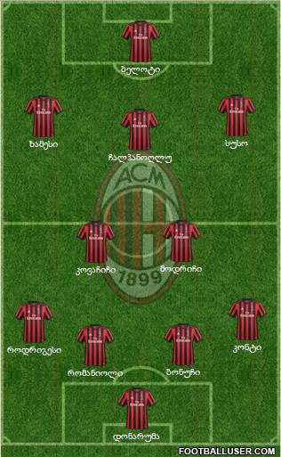 A.C. Milan Formation 2018