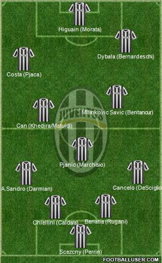 Juventus Formation 2018