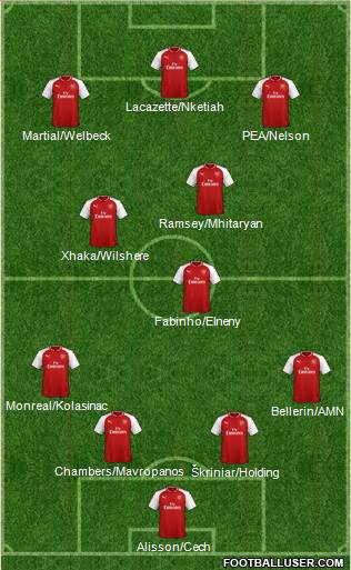 Arsenal Formation 2018