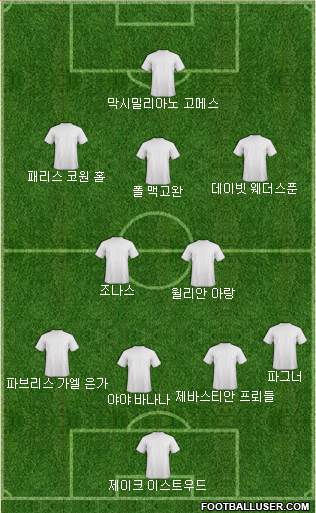 Dream Team Formation 2018