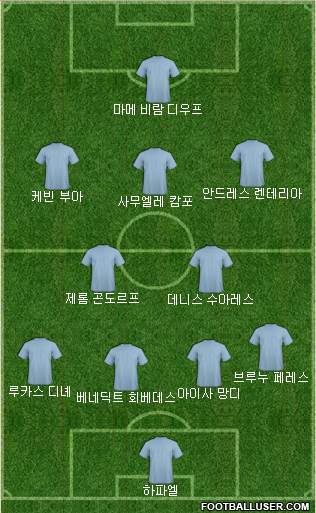 Dream Team Formation 2018