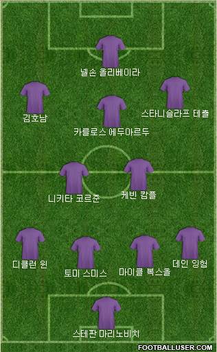 Dream Team Formation 2018