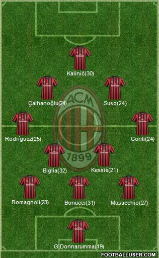 A.C. Milan Formation 2018