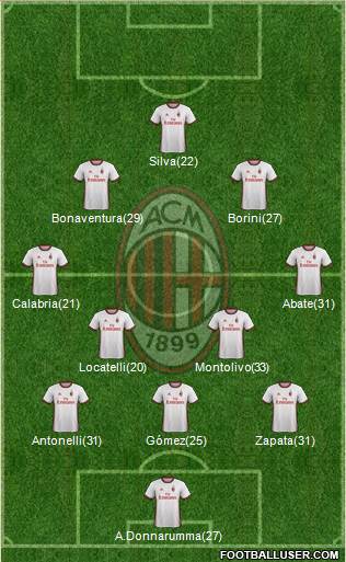 A.C. Milan Formation 2018