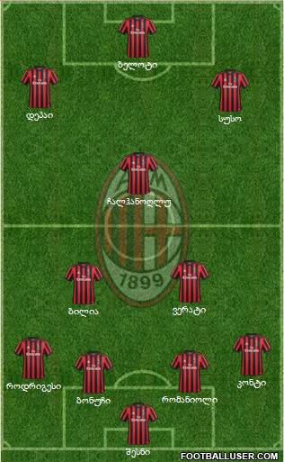 A.C. Milan Formation 2018