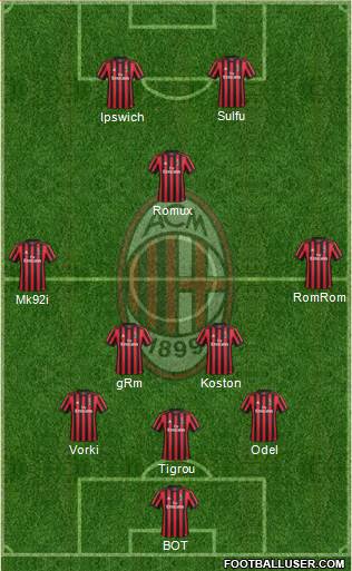 A.C. Milan Formation 2018