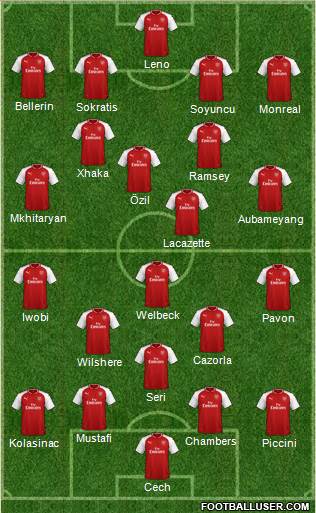 Arsenal Formation 2018