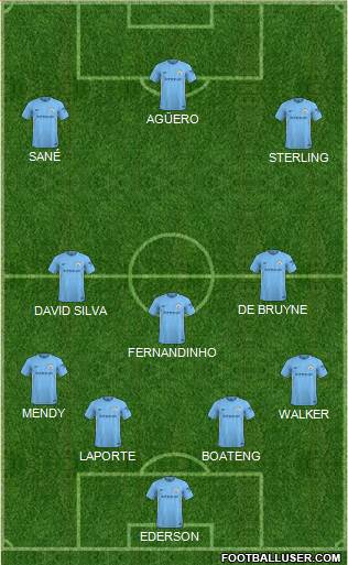 Manchester City Formation 2018