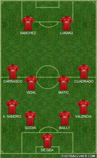 Manchester United Formation 2018