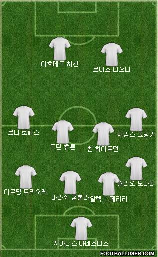 Dream Team Formation 2018