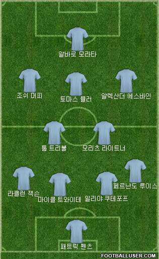 Dream Team Formation 2018