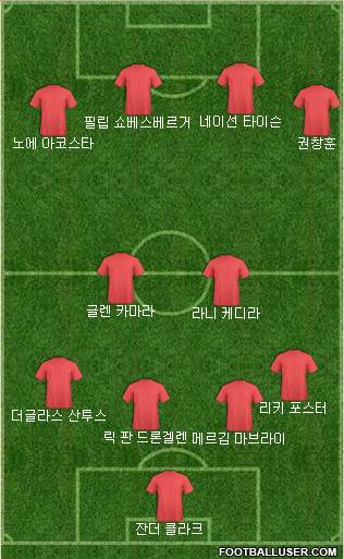 Dream Team Formation 2018