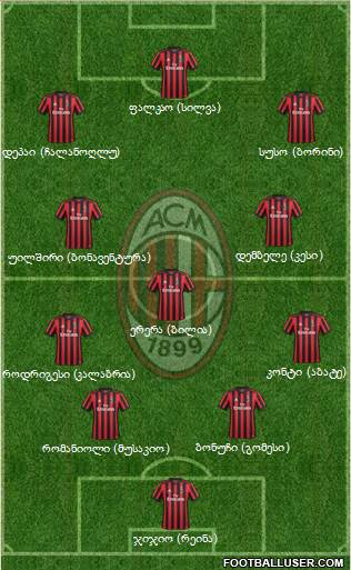 A.C. Milan Formation 2018