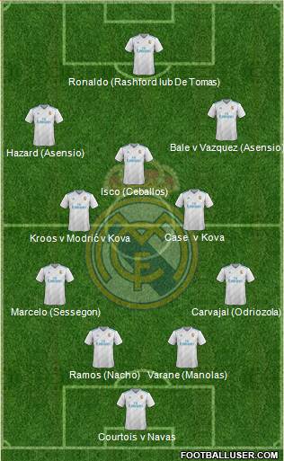 Real Madrid C.F. Formation 2018