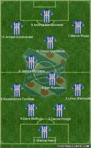 sc Heerenveen Formation 2018